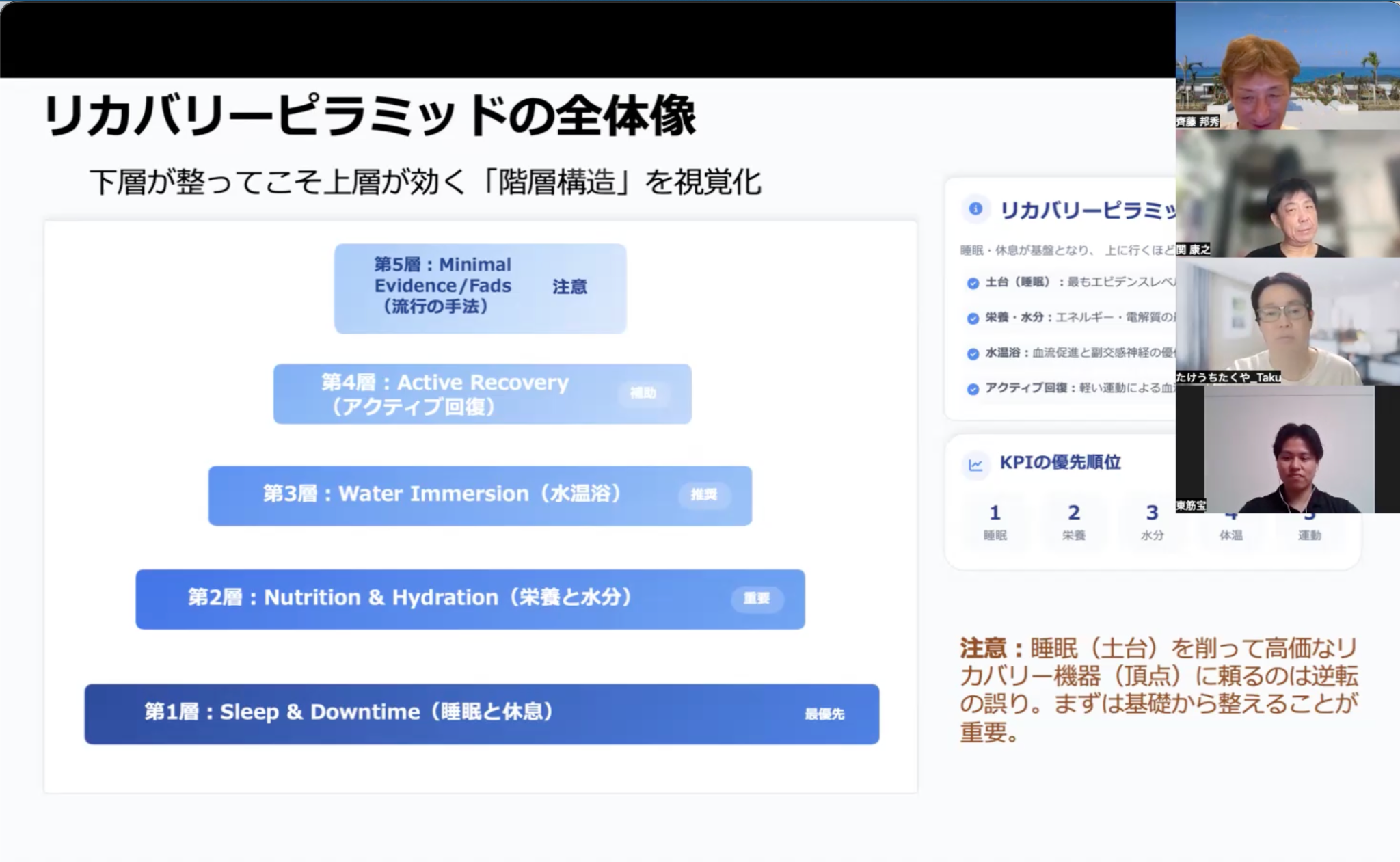 リカバリーピラミッドを用いて回復を学ぶオンライン講座